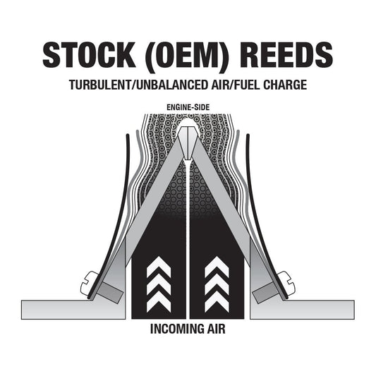 Boyesen Watercraft Dual Stage Power Reeds Yamaha 62T 700 701 760 Superjet Waveblaster etc - Performance Jet Ski (PJS) UK